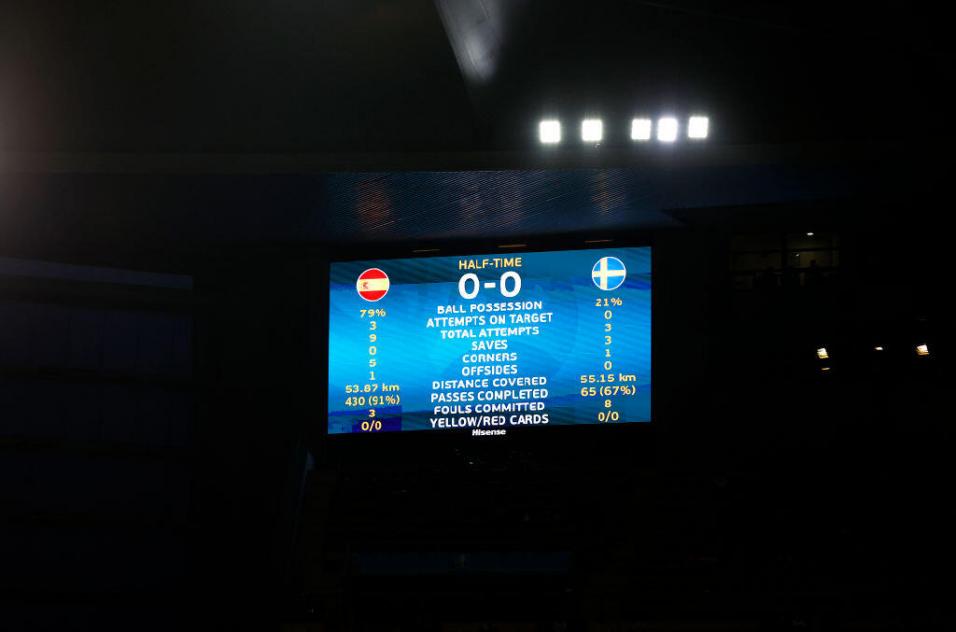 La Roja sigue siendo favorita en su grupo