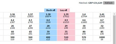 Betfair Market-thumb-371xauto-57093.jpg