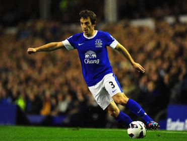 http://betting.betfair.com/football/Leighton-Baines-swerve-371.jpg