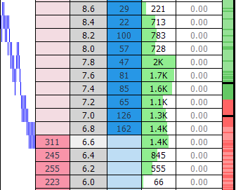 Order Flow Betfair Trading Made Simple By A Pro Trader