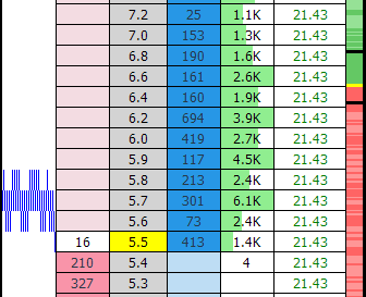 Order Flow Betfair Trading Made Simple By A Pro Trader