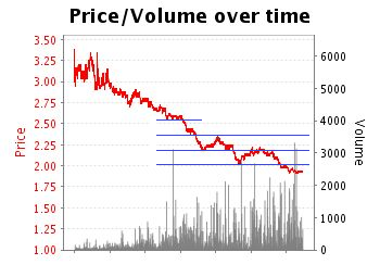 Betfair Trading Made Simple 5.png