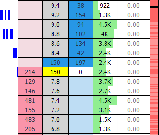 Order Flow Betfair Trading Made Simple By A Pro Trader