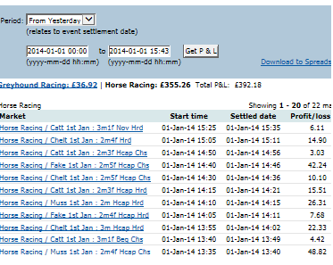 Trading On Betfair How To Profit From Short Term Price Movements Betting Betfair