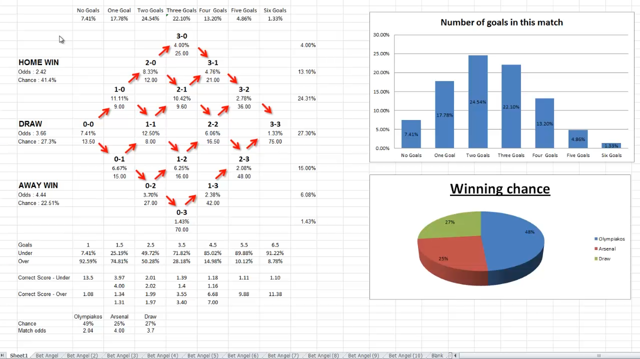 Bet Angel Excel Templates