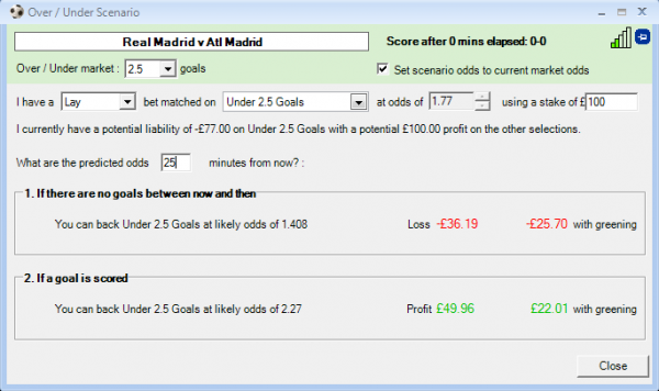 Over/Under 2.5 Goals Statistics and Tips 