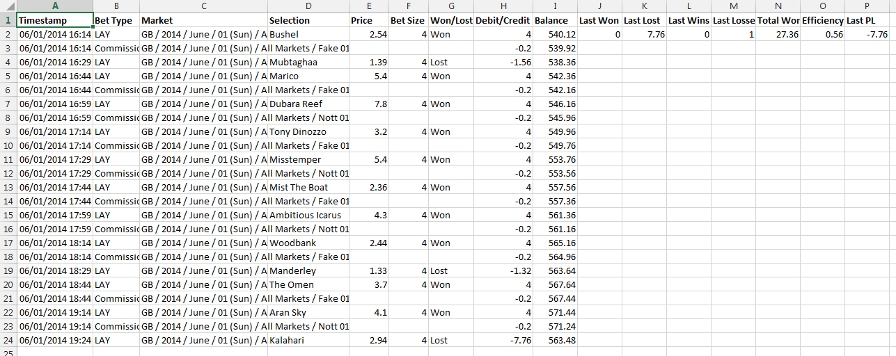 Trading On Betfair: Enhanced Statement Statistics | Betting @ Betfair