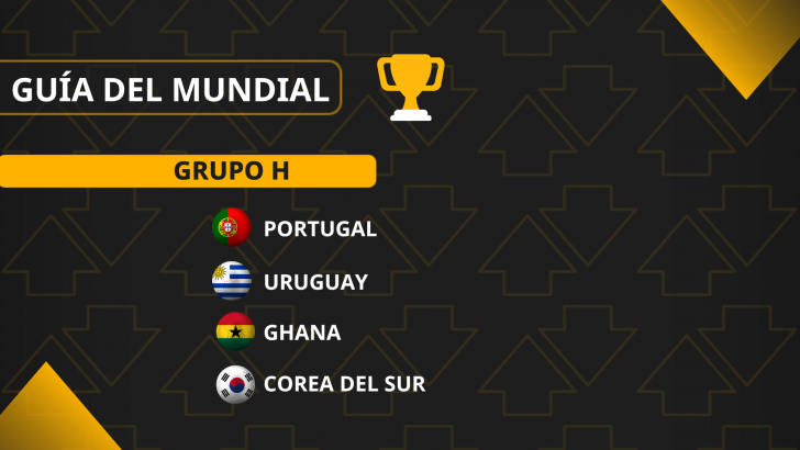 Uruguay en el Mundial 2022: convocatoria, lista, jugadores, grupo y  calendario 