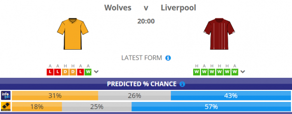 10 wol vs liv.png