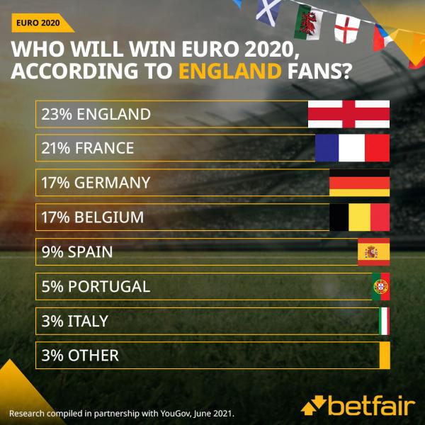 1080x1080 Euros Fan Survey - Predictions - England.jpg