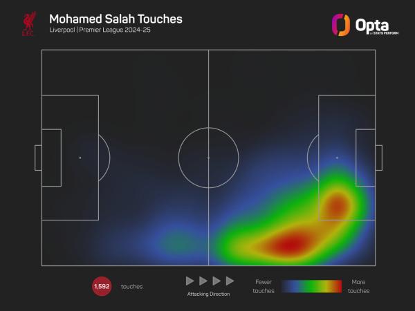 118748_8_2024_stats_perform_dark_player_heat_map (1).jpeg