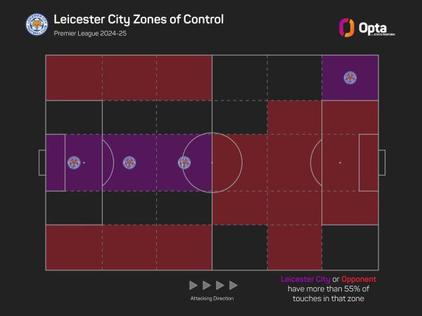 13_8_2024_stats_perform_dark_team_zones_of_control_plot (1).jpeg