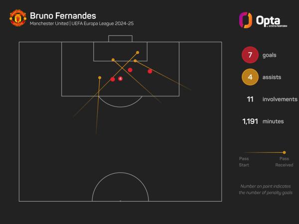 141746_6_2024_stats_perform_dark_player_goal_involvements_plot 1 (1).jpeg