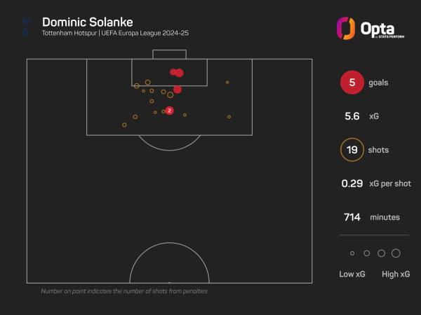 154566_6_2024_stats_perform_dark_player_xg_plot 1 (1).jpeg