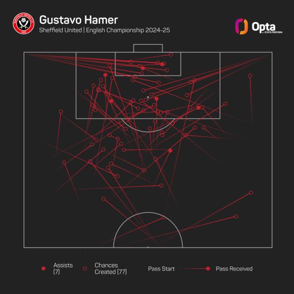 196100_10_2024_stats_perform_dark_player_chances_created_plot (1).jpeg