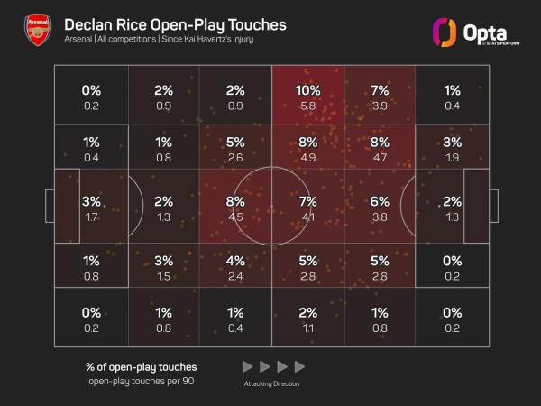204480_38_1_2_8_335_5_232_1125_1126_6_524_174_2024_stats_perform_dark_player_open-play_touches_zones_plot 1 (1).jpeg