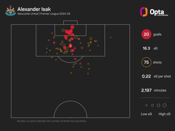 219168_8_2024_stats_perform_dark_player_xg_plot (2) (1).jpeg