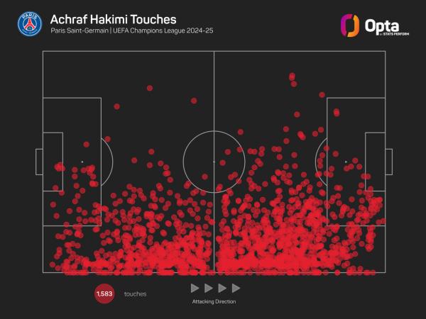 223760_5_2024_stats_perform_dark_player_all_touches_plot (1).jpeg
