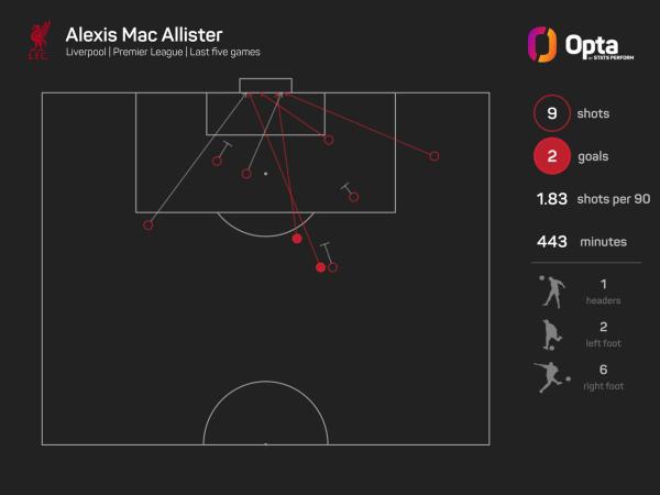 243016_8_2024_stats_perform_dark_player_shot_map (1).jpeg