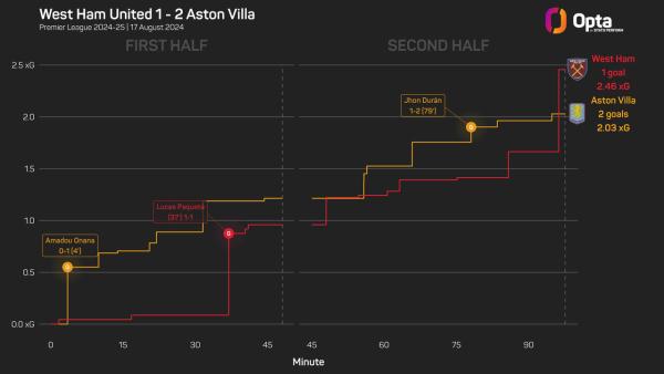2444476_stats_perform_dark_game_xg_race_plot (1).jpeg