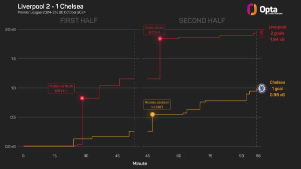 2444543_stats_perform_dark_game_xg_race_plot (1).jpeg