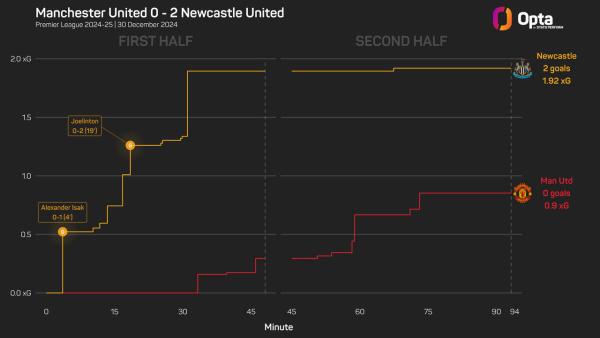 2444657_stats_perform_dark_game_xg_race_plot (1).jpeg