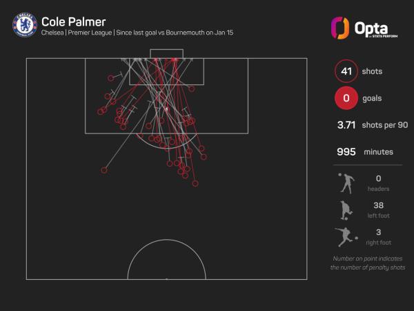 244851_8_2024_stats_perform_dark_player_shot_map (1).jpeg