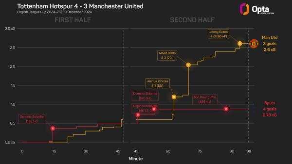 2489686_stats_perform_dark_game_xg_race_plot (1).jpeg