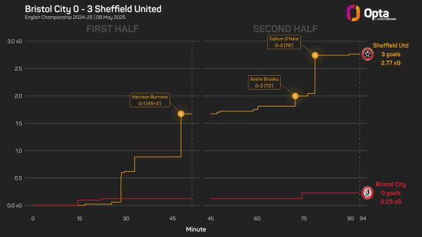 2554218_stats_perform_dark_game_xg_race_plot (1).jpeg