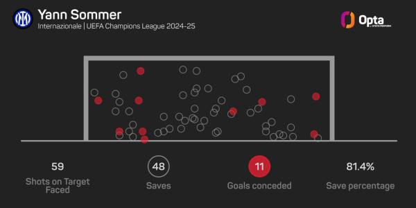 34683_5_2024_stats_perform_dark_keeper_save_difficulty_plot (1).jpeg