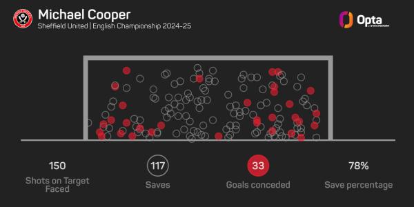433987_10_2024_stats_perform_dark_keeper_save_difficulty_plot (1).jpeg