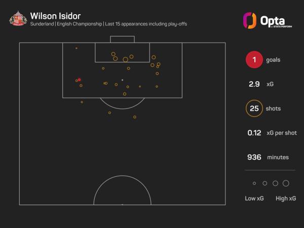 437505_10_2024_stats_perform_dark_player_xg_plot (1).jpeg
