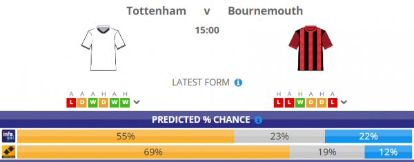 5 tot vs bou.png