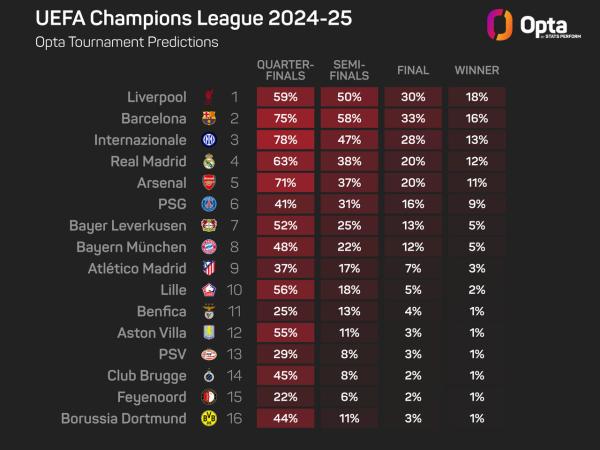 5_2024_stats_perform_dark_tournament_sim_quarter_finals_2025_02_24 (1) (1).jpeg