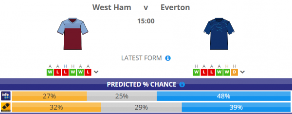 7 whu vs eve.png