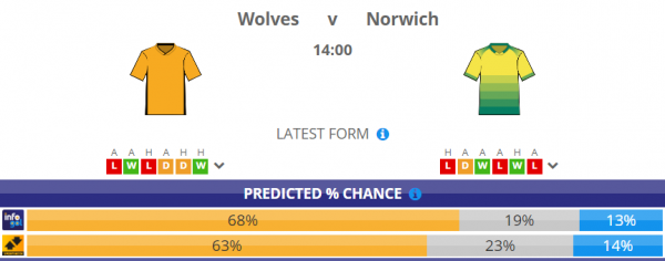 8 wol vs noe.png