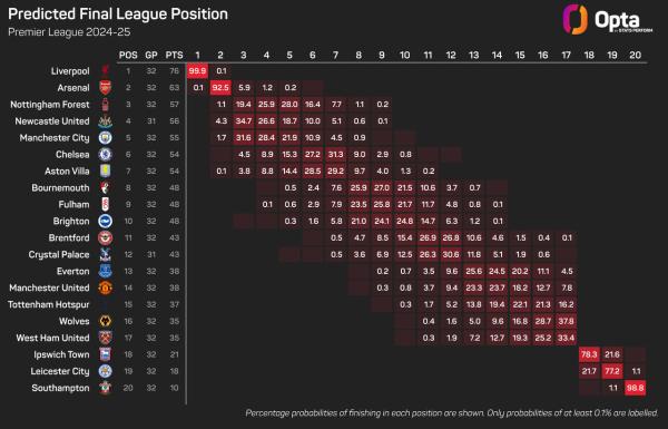 8_2024_stats_perform_dark_season_simulation_plot_2025_04_16 (1) (1).jpeg