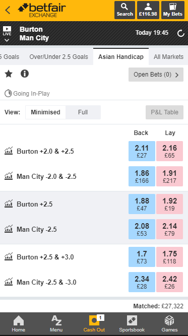 Asian Handicap Predictions