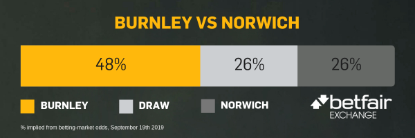 Burnley v Norwich Odds.png