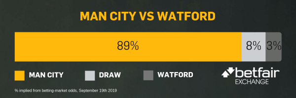 City Watford.png
