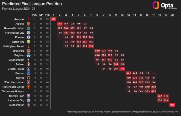 Finish Positions.jpg