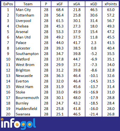 Best Bets Based On Infogol S Expected Goals Sat 24th And Sun