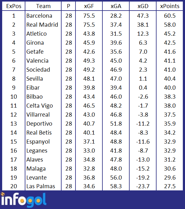 La Liga Xg Betting Tips Sat 17th And Sun 18th March 2018