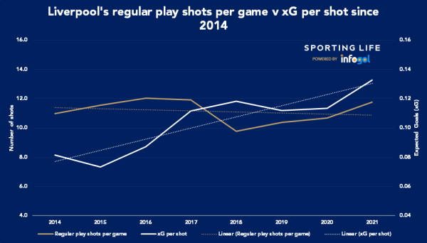 LIV shots v xg.png