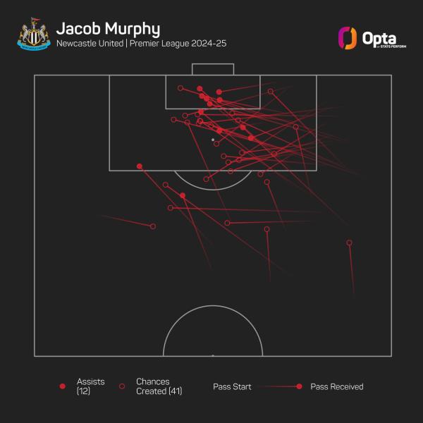 Murphy Map.jpg