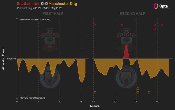 SaintsManCity.jpeg