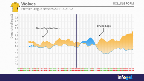 WOLVES 20-21 to present.png