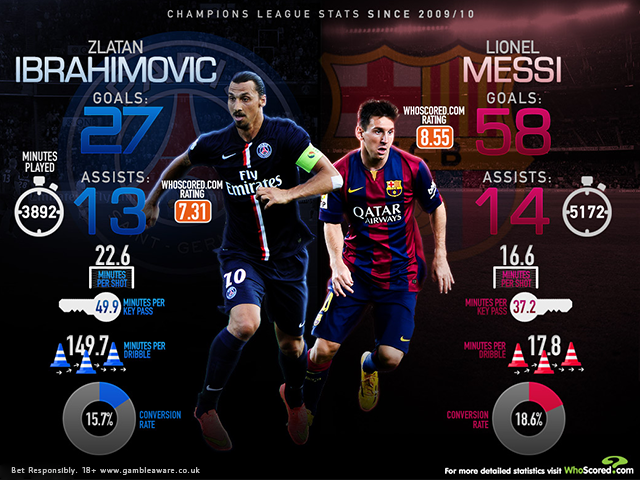 Lionel Messi Psg Statistics