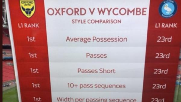 Wycombe v Oxford stats 1280.jpg
