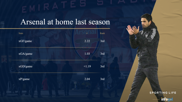arsenal-home-games.png